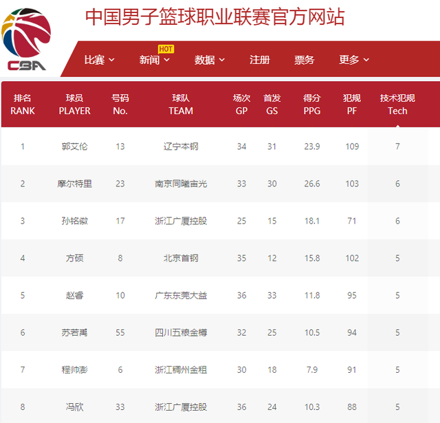 但本场比赛 但本场比赛