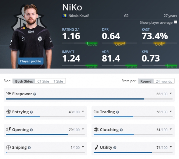 对抗上限 对抗上限